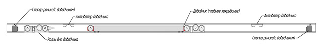 Схема размещения доводчика в треке